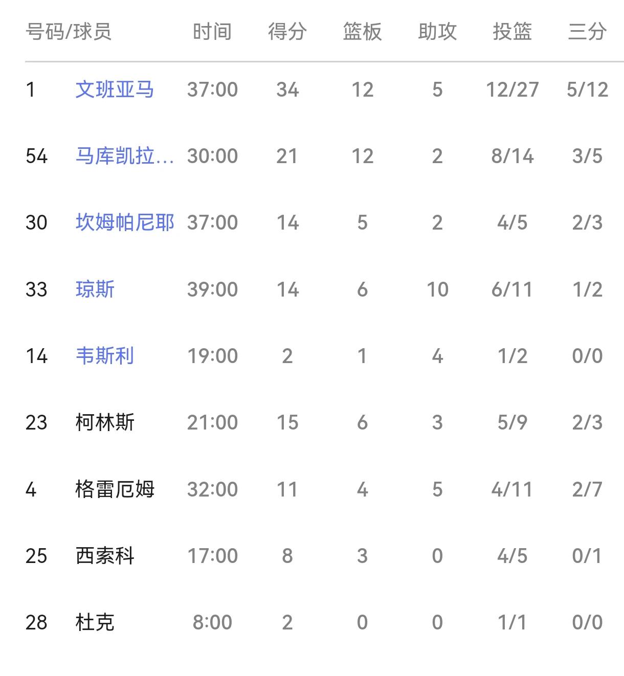 DB电竞平台登录-马刺惊险战胜掘金,保住季后赛名额